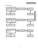 Preview for 75 page of Panasonic KX-F680BX Service Manual