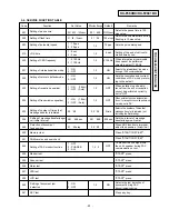 Preview for 85 page of Panasonic KX-F680BX Service Manual