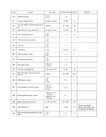 Предварительный просмотр 6 страницы Panasonic KX-F750 Service Manual