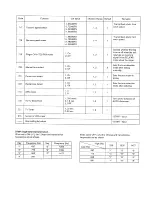 Предварительный просмотр 7 страницы Panasonic KX-F750 Service Manual