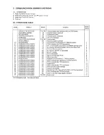 Предварительный просмотр 10 страницы Panasonic KX-F750 Service Manual