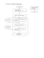 Предварительный просмотр 12 страницы Panasonic KX-F750 Service Manual