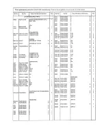 Preview for 82 page of Panasonic KX-F750 Service Manual