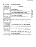 Preview for 19 page of Panasonic KX-F880 Service Manual