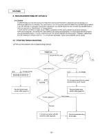 Preview for 20 page of Panasonic KX-F880 Service Manual