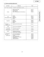 Preview for 21 page of Panasonic KX-F880 Service Manual