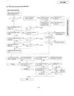 Preview for 23 page of Panasonic KX-F880 Service Manual