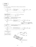 Preview for 24 page of Panasonic KX-F880 Service Manual