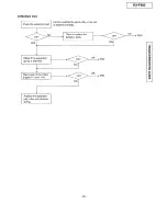 Preview for 25 page of Panasonic KX-F880 Service Manual