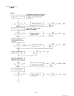 Preview for 26 page of Panasonic KX-F880 Service Manual