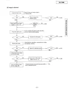 Preview for 27 page of Panasonic KX-F880 Service Manual