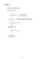 Preview for 28 page of Panasonic KX-F880 Service Manual