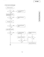 Preview for 29 page of Panasonic KX-F880 Service Manual