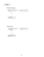 Preview for 30 page of Panasonic KX-F880 Service Manual