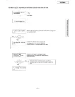 Preview for 31 page of Panasonic KX-F880 Service Manual