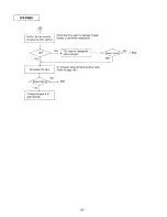 Preview for 32 page of Panasonic KX-F880 Service Manual