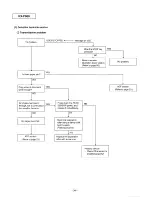 Preview for 34 page of Panasonic KX-F880 Service Manual