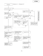 Preview for 35 page of Panasonic KX-F880 Service Manual