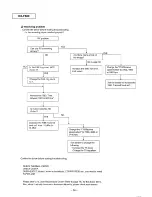 Preview for 36 page of Panasonic KX-F880 Service Manual