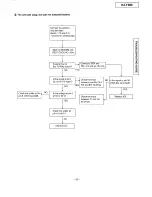 Preview for 37 page of Panasonic KX-F880 Service Manual