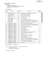 Preview for 41 page of Panasonic KX-F880 Service Manual