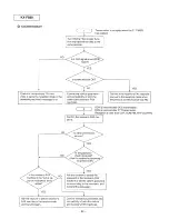 Preview for 42 page of Panasonic KX-F880 Service Manual