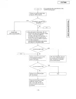 Preview for 43 page of Panasonic KX-F880 Service Manual