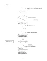 Preview for 44 page of Panasonic KX-F880 Service Manual