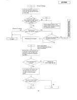 Preview for 45 page of Panasonic KX-F880 Service Manual