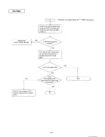 Preview for 46 page of Panasonic KX-F880 Service Manual