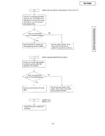 Preview for 47 page of Panasonic KX-F880 Service Manual