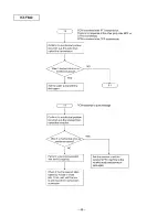 Preview for 48 page of Panasonic KX-F880 Service Manual