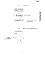 Preview for 49 page of Panasonic KX-F880 Service Manual