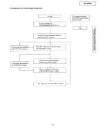 Preview for 51 page of Panasonic KX-F880 Service Manual