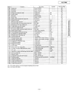 Preview for 53 page of Panasonic KX-F880 Service Manual