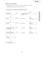 Preview for 55 page of Panasonic KX-F880 Service Manual