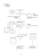 Preview for 56 page of Panasonic KX-F880 Service Manual