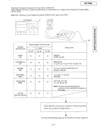 Preview for 57 page of Panasonic KX-F880 Service Manual