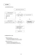 Preview for 58 page of Panasonic KX-F880 Service Manual