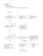 Preview for 60 page of Panasonic KX-F880 Service Manual