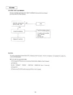 Preview for 66 page of Panasonic KX-F880 Service Manual