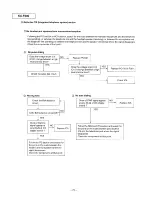 Preview for 72 page of Panasonic KX-F880 Service Manual