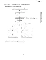 Preview for 75 page of Panasonic KX-F880 Service Manual