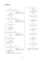 Preview for 78 page of Panasonic KX-F880 Service Manual