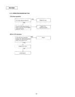 Preview for 80 page of Panasonic KX-F880 Service Manual