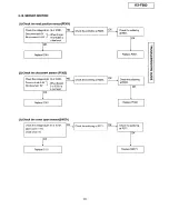 Preview for 81 page of Panasonic KX-F880 Service Manual