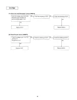 Preview for 82 page of Panasonic KX-F880 Service Manual