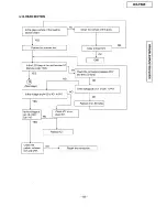 Preview for 83 page of Panasonic KX-F880 Service Manual