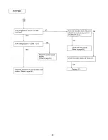 Preview for 84 page of Panasonic KX-F880 Service Manual