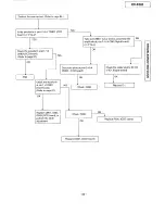 Preview for 85 page of Panasonic KX-F880 Service Manual